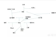 紅美人柑橘苗新品種_紅美人是熱性還是涼性